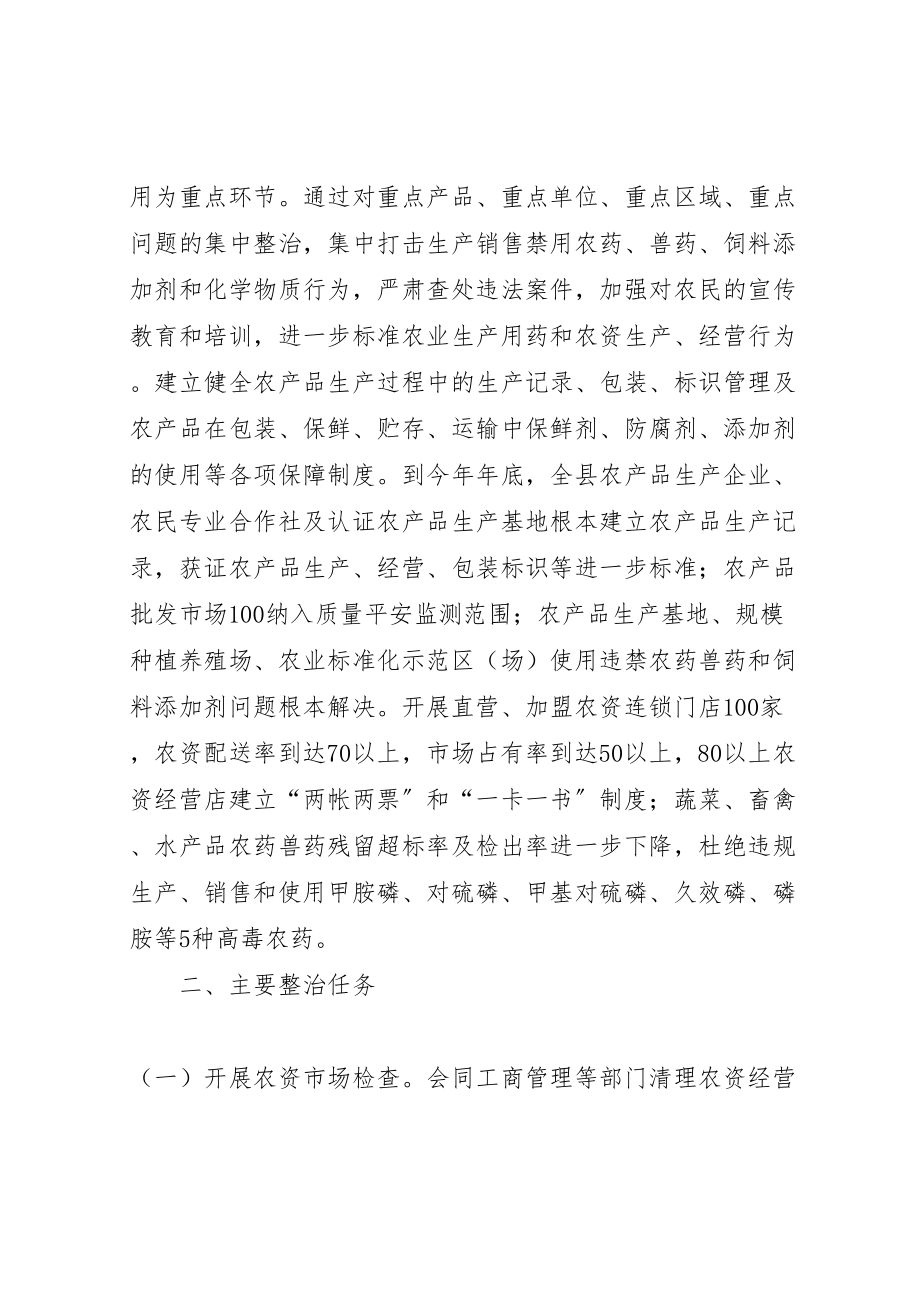 2023年全县农产品质量安全和农资经营专项整治行动方案.doc_第2页