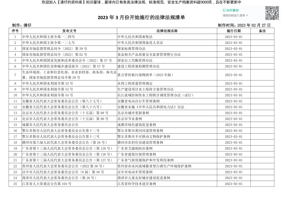 （3.1补充）2023年3月份开始施行的法律法规清单.pdf_第1页