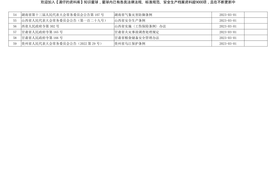 （3.1补充）2023年3月份开始施行的法律法规清单.pdf_第3页