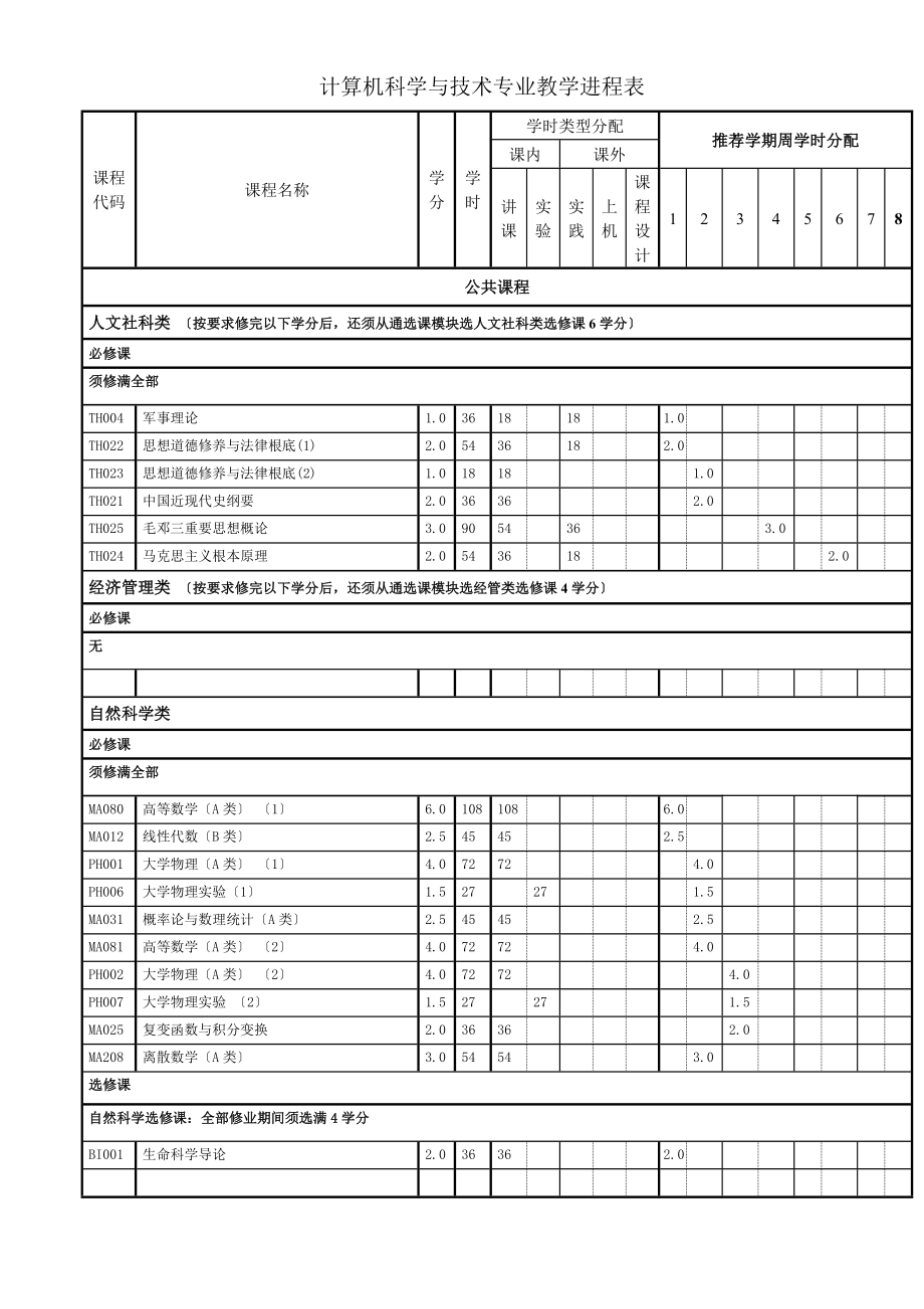 2023年计算机科学与技术教学进程表2006.doc_第1页