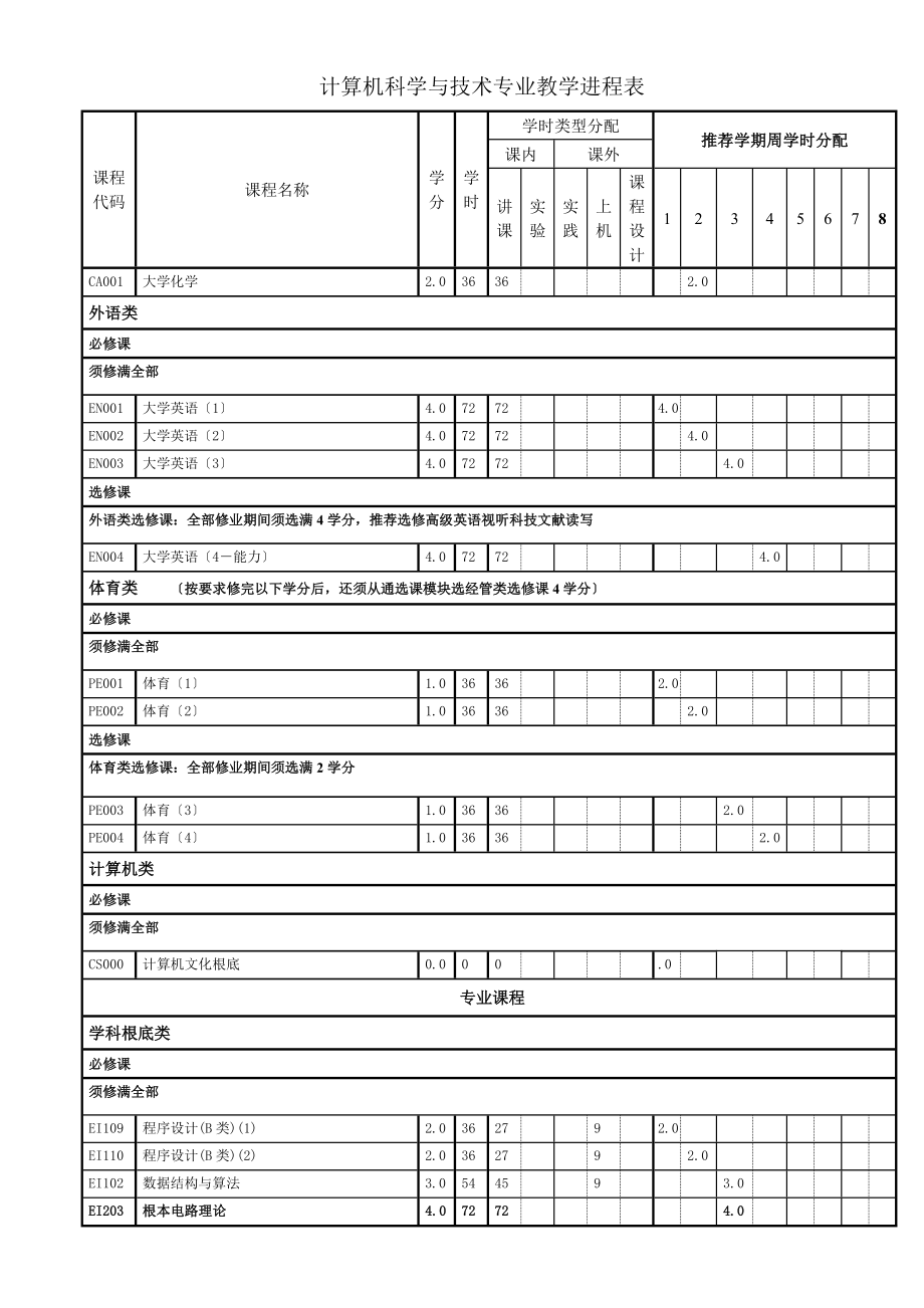 2023年计算机科学与技术教学进程表2006.doc_第2页