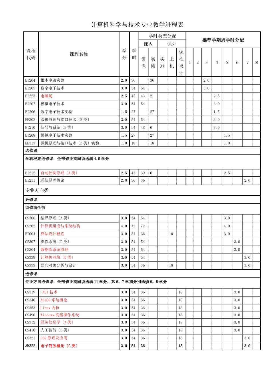 2023年计算机科学与技术教学进程表2006.doc_第3页