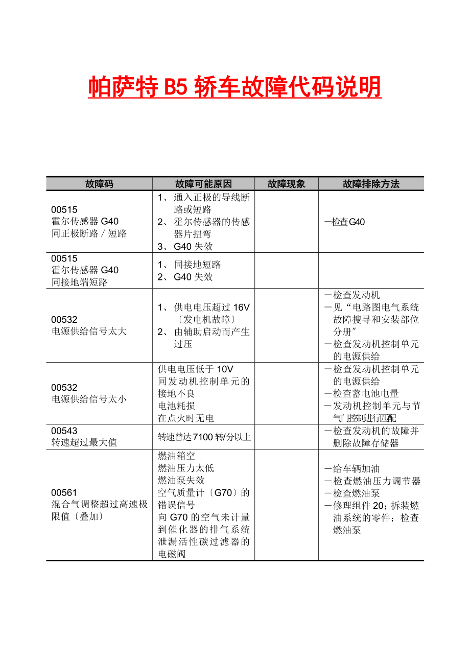 2023年帕萨特B5轿车故障代码说明.doc_第1页