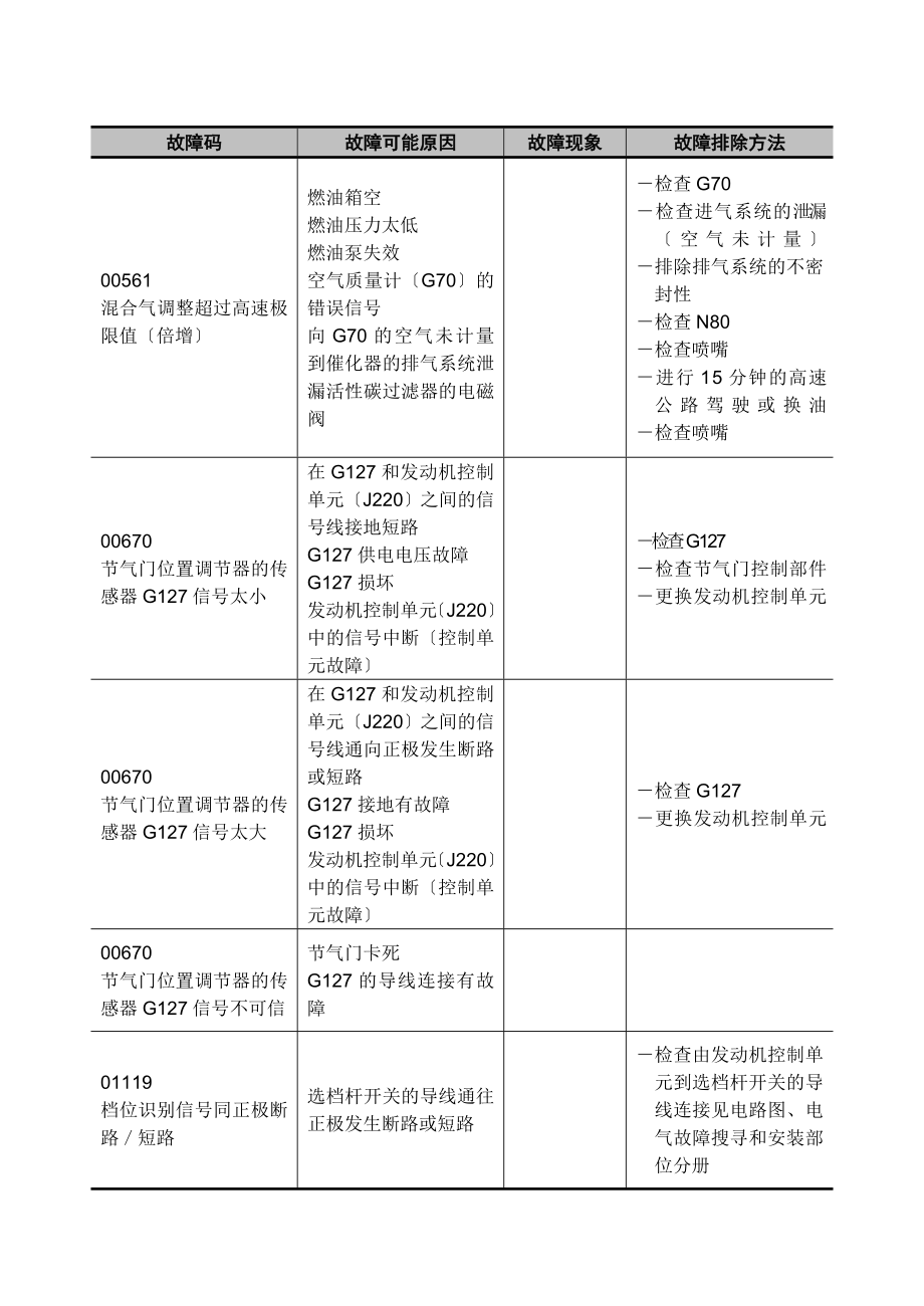 2023年帕萨特B5轿车故障代码说明.doc_第2页