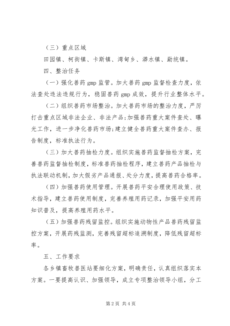 2023年兽药残留整治行动方案.docx_第2页