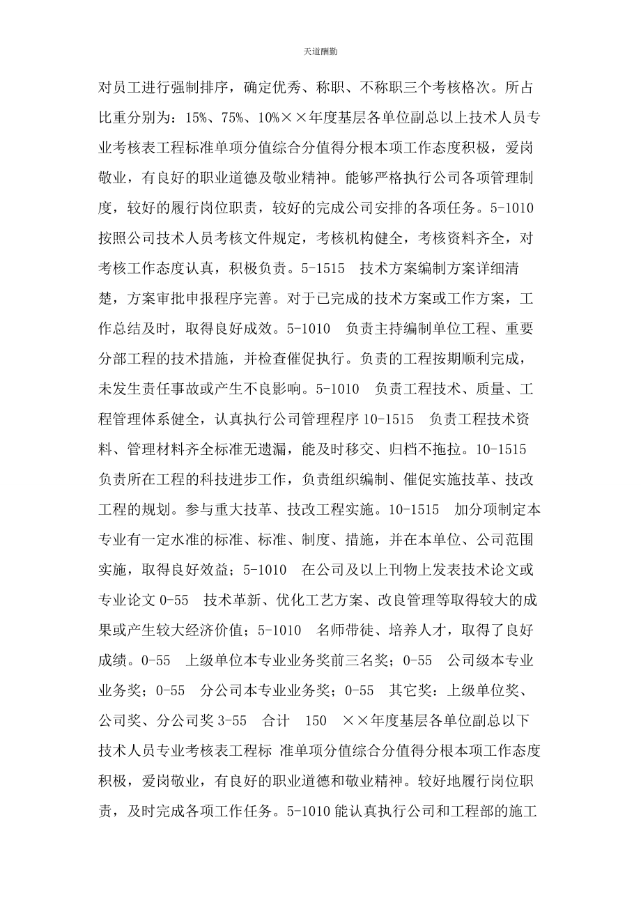 2023年工程部员工考核办法范文.docx_第2页