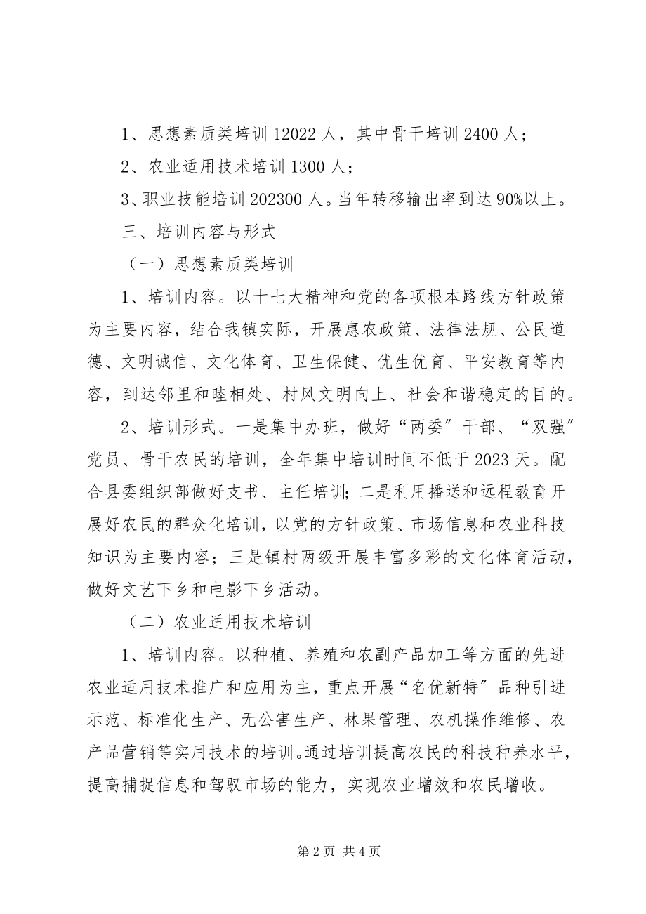 2023年乡镇社会主义新型农民培训及转移工作实施方案.docx_第2页