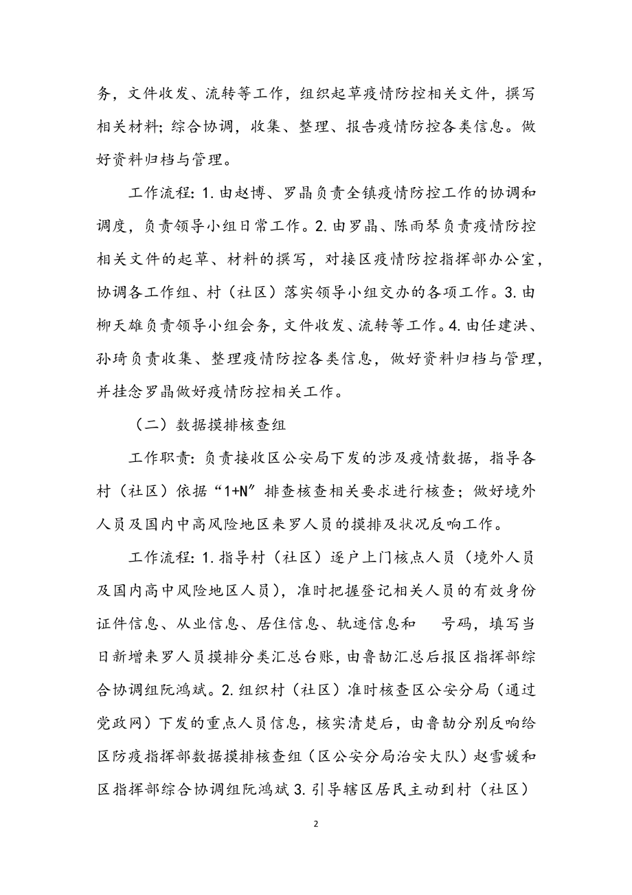 2023年乡镇应对肺炎疫情应急方案.docx_第2页