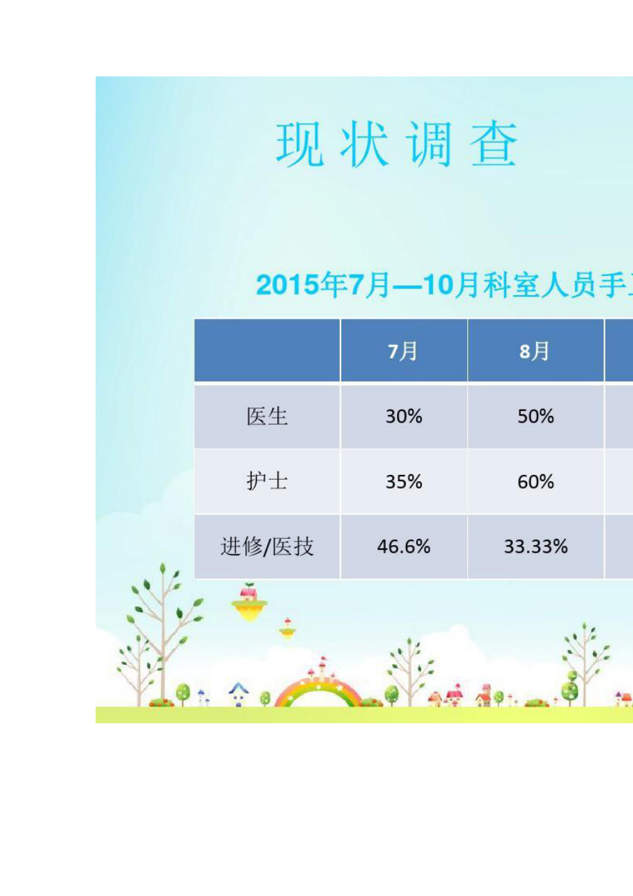 2023年运用PDCA循环提高手卫生依从性.doc_第3页