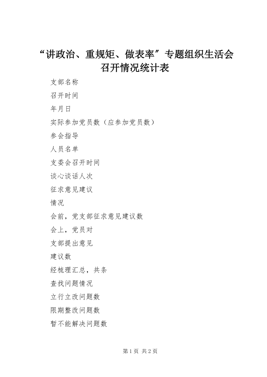 2023年讲政治重规矩做表率专题组织生活会召开情况统计表.docx_第1页