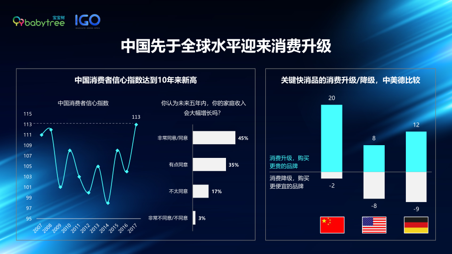 爱·升级——新时代女性力UP-宝宝树+IGO-202008.pdf_第3页