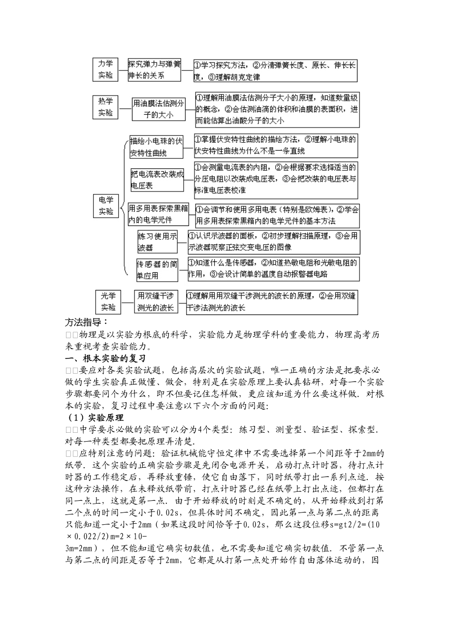 2023年高中物理实验总复习doc高中物理.docx_第2页