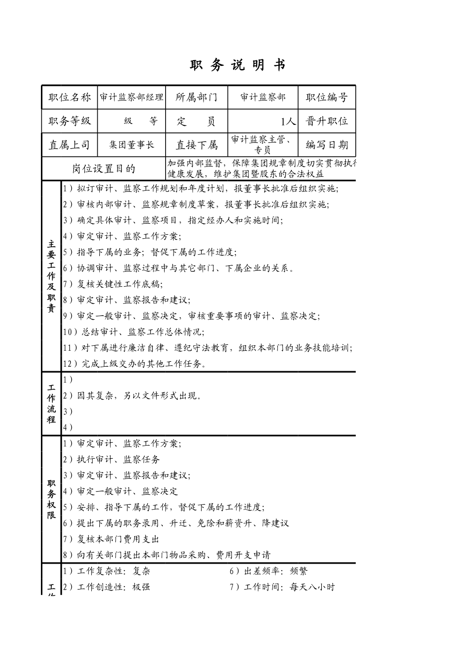 某单位内部审计岗位职能说明书（excel).xls_第1页