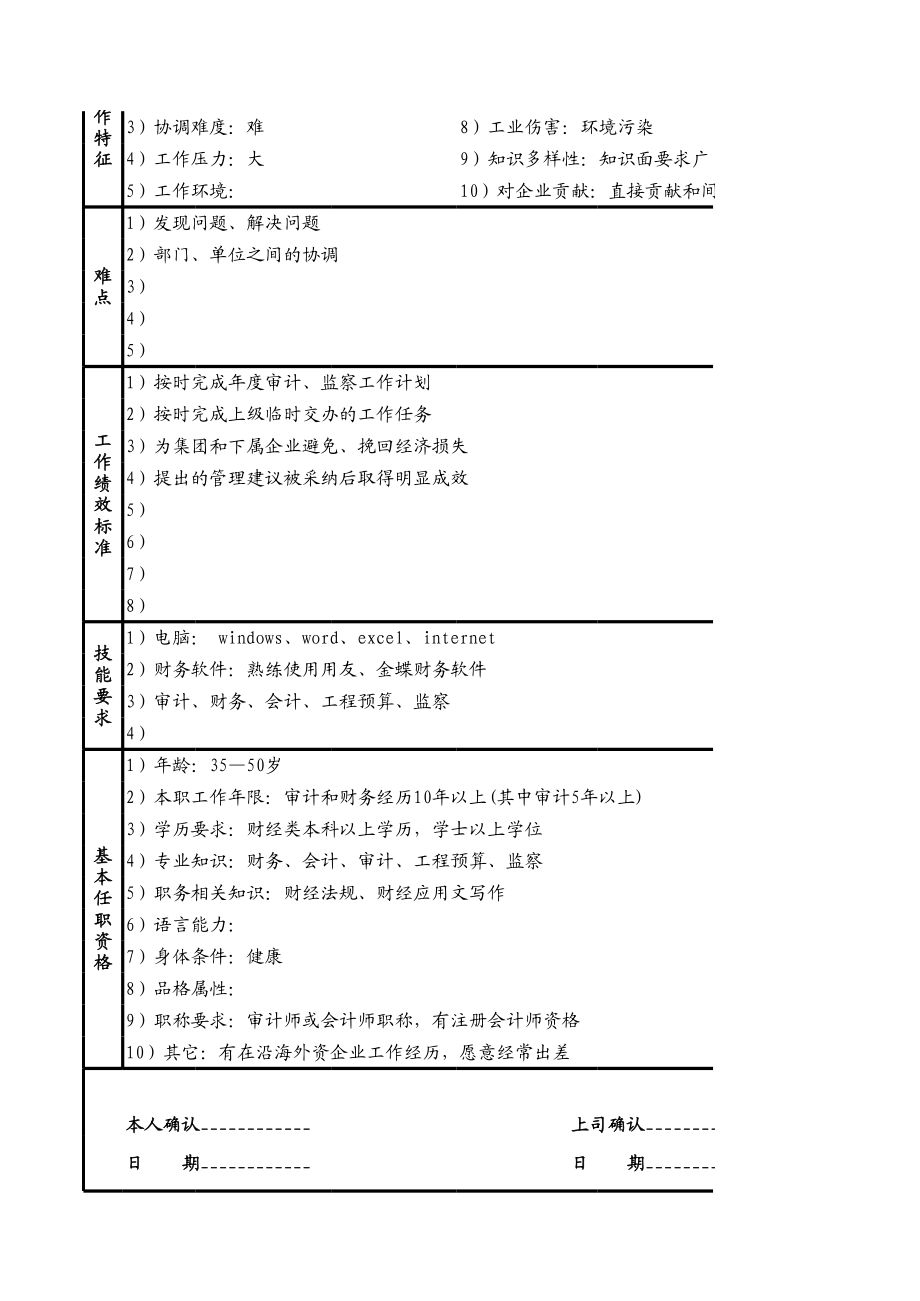 某单位内部审计岗位职能说明书（excel).xls_第2页