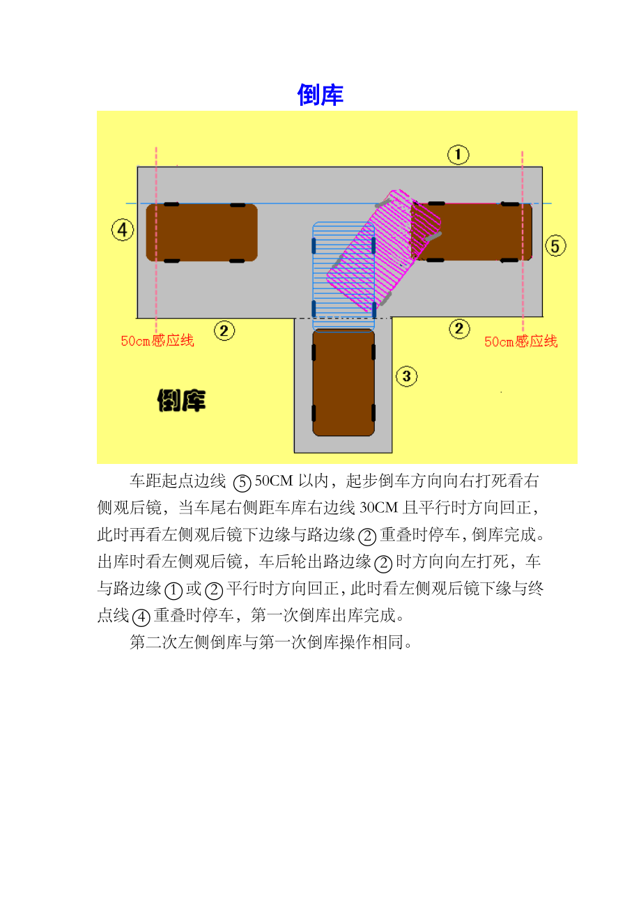 新考规之倒库技巧图解.doc_第1页