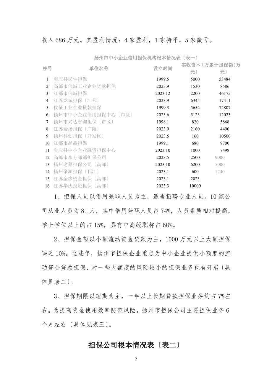 2023年扬州市中小企业信用担保业情况调研报告.doc_第2页