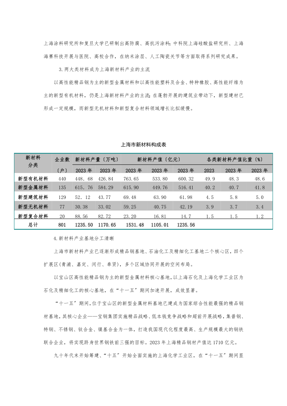 2023年上海市新材料产业“十二五”发展规划.doc_第3页