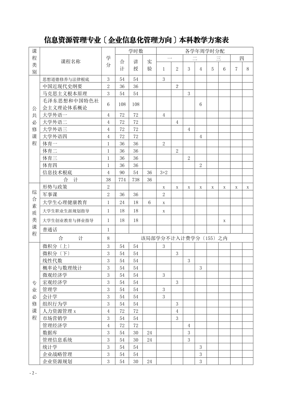 2023年信息资源管理20099.doc_第2页