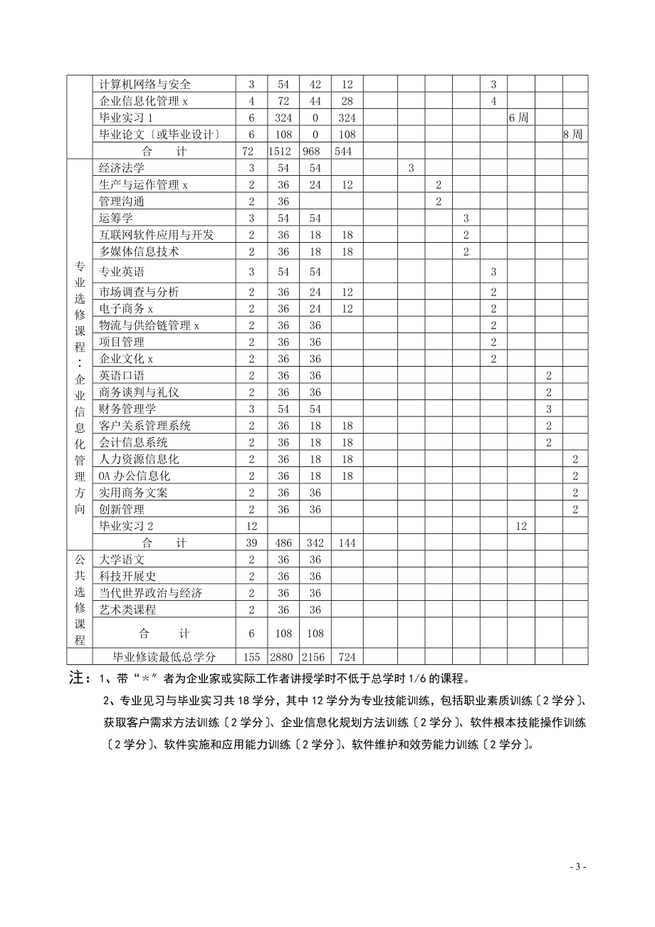 2023年信息资源管理20099.doc_第3页