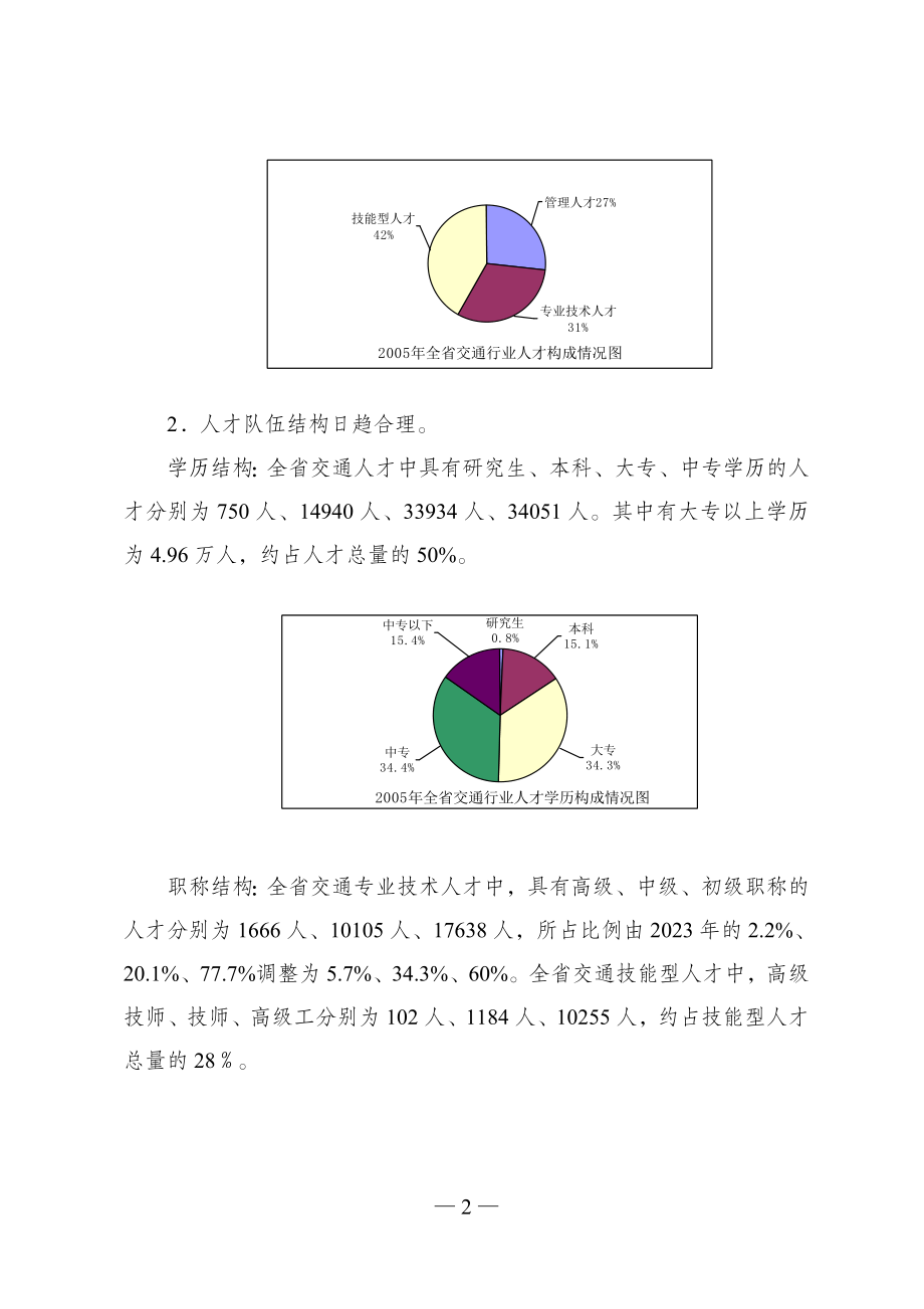 2023年江苏交通“十五”人才和教育规划纲要.doc_第2页