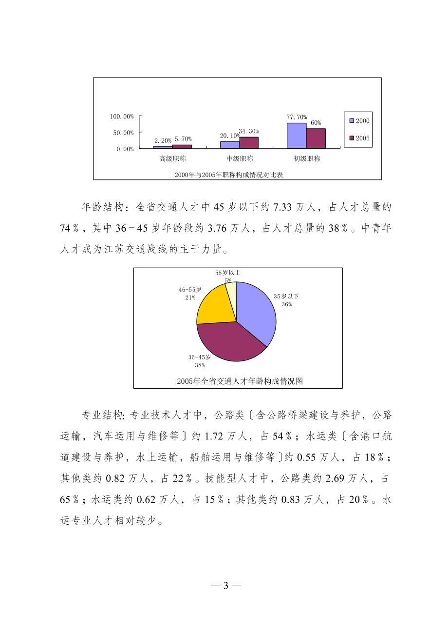 2023年江苏交通“十五”人才和教育规划纲要.doc_第3页