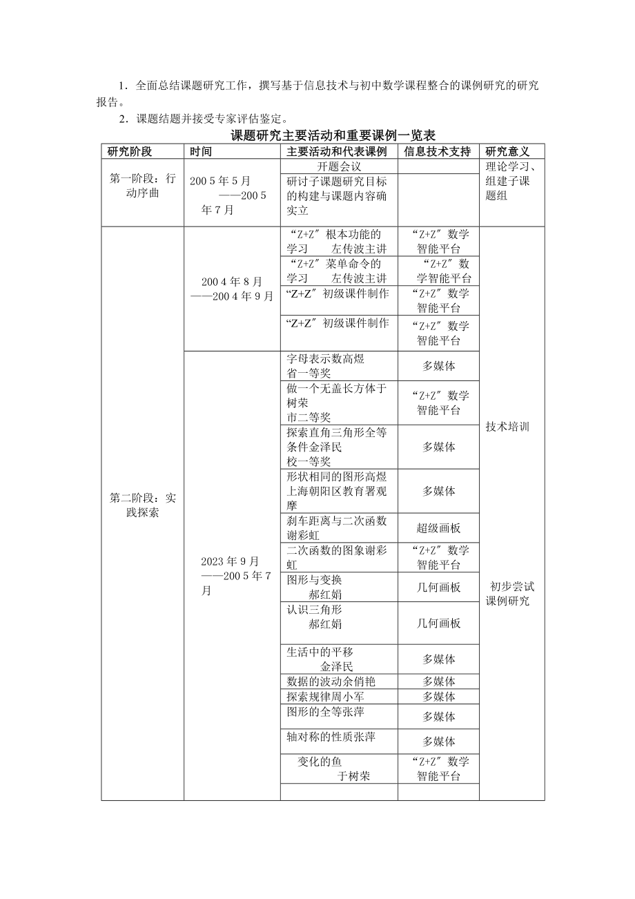 2023年基于信息技术与课程整合的初中数学新课程课例研究.doc_第3页