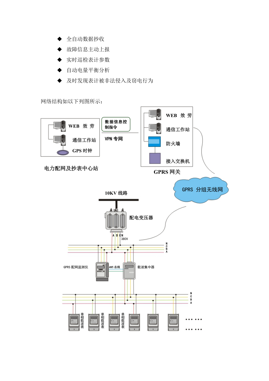 2023年基于GPRS通信网的配网自动化载波系统设计方案.doc_第3页