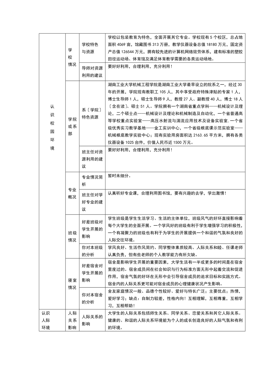 2023年实践指导课二 大学生职业生涯规划样表.doc_第2页