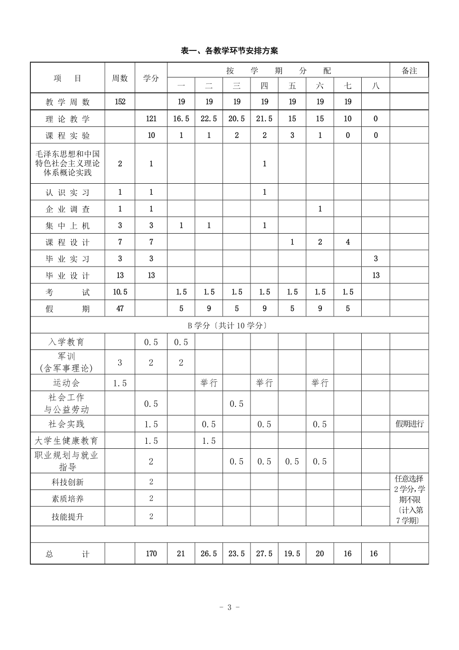 2023年信息管理与信息系统专业培养方案[1]1.doc_第3页