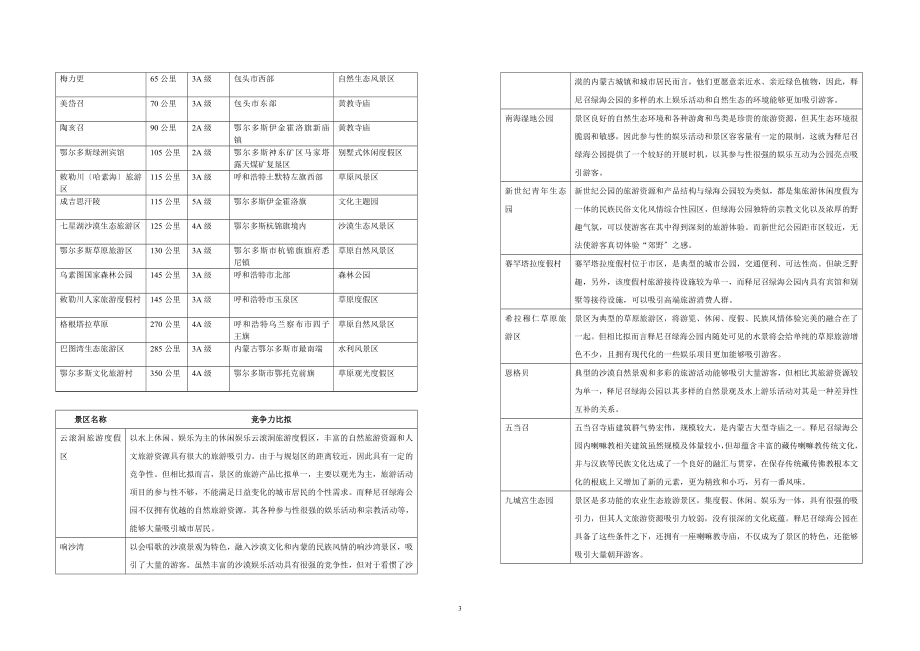 2023年修建性详细规划设计说明书.doc_第3页