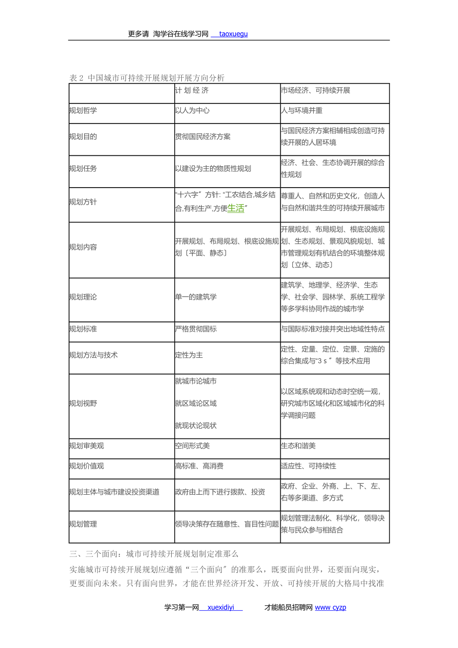 2023年试论城市可持续发展规划十大问题48829.doc_第3页