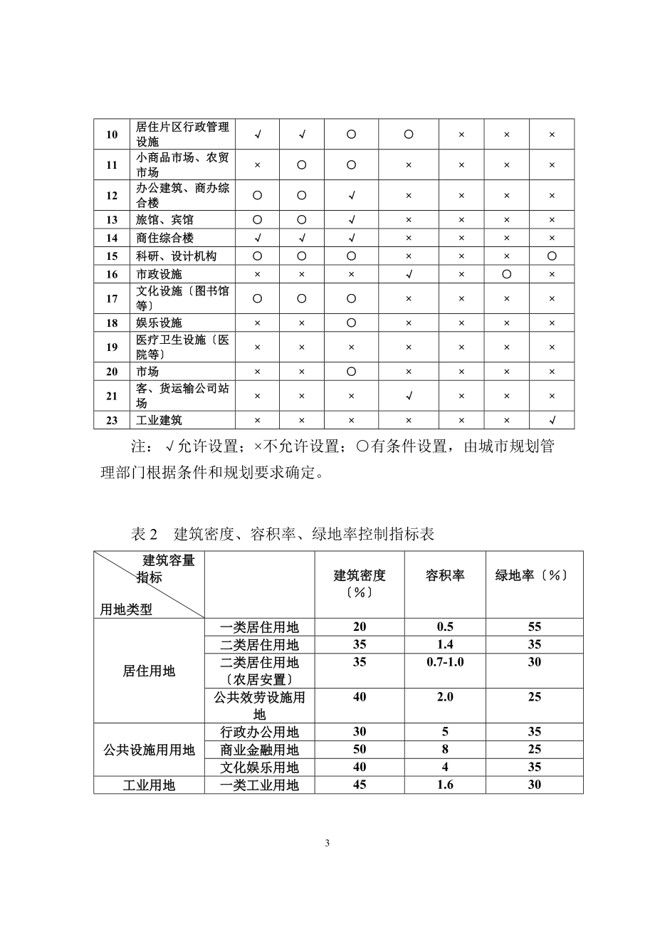 2023年天台西区工业园控制性详细规划.doc_第3页