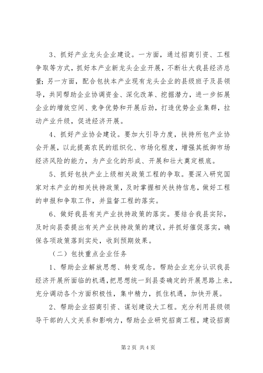 2023年县级企业包扶指导意见.docx_第2页