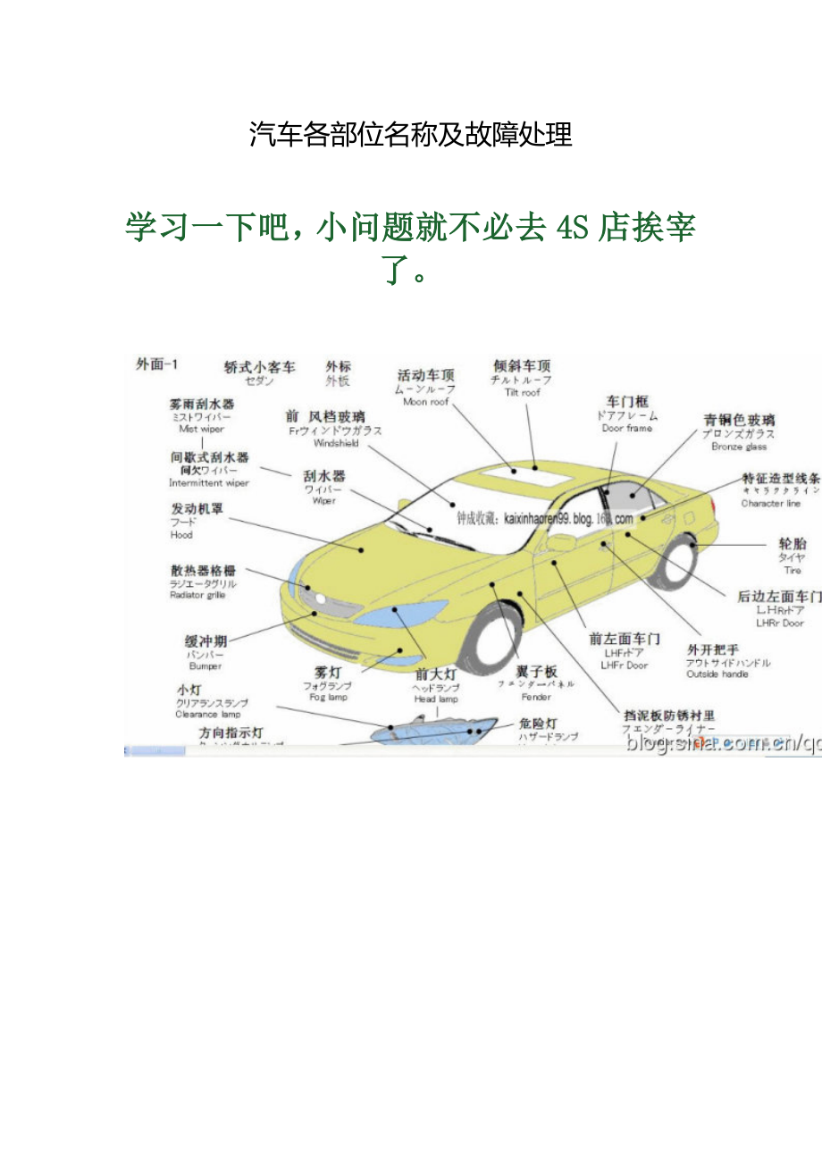 2023年汽车各部位名称及故障处理06906.doc_第1页