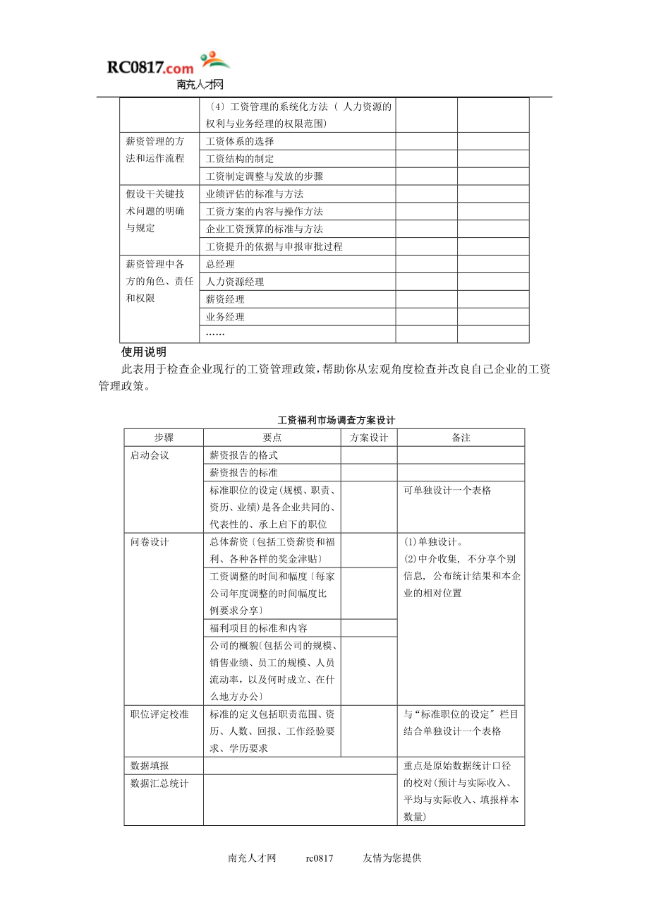 2023年现代企业薪资福利设计与操作工具表单80265.doc_第3页