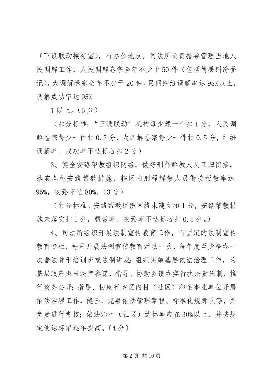 2023年司法所法制宣传工作考核细则.docx_第2页