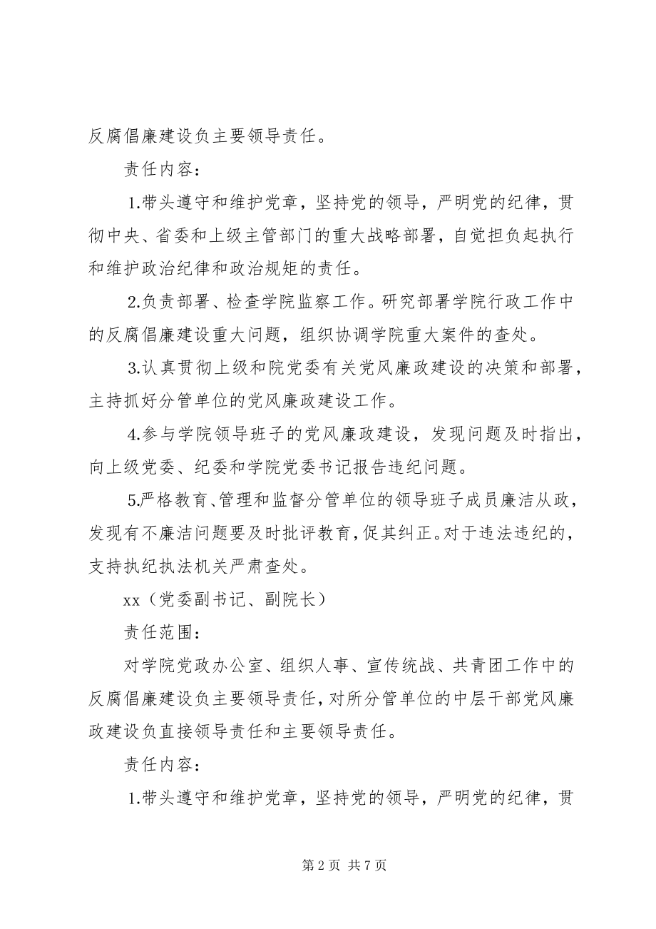 2023年学院党委领导班子成员党风廉政建设职责.docx_第2页