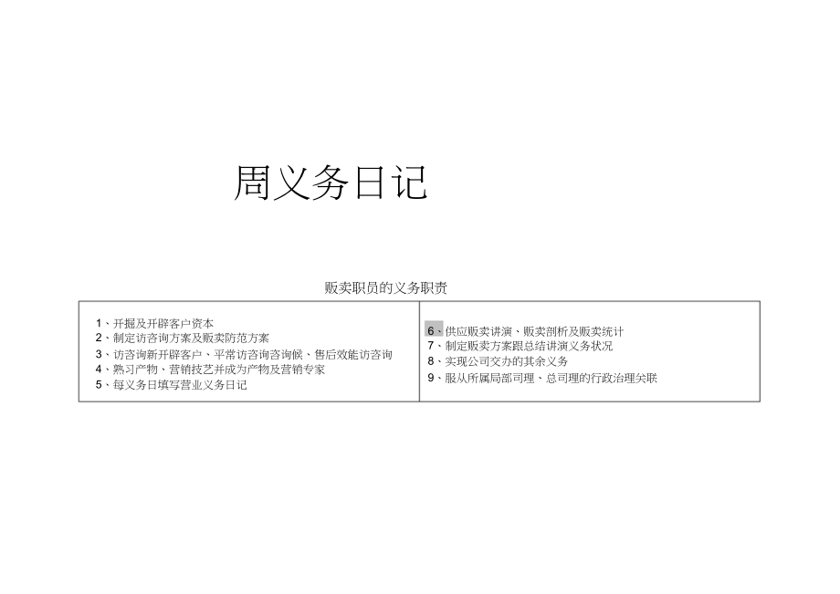 2023年销售人员周工作日志修改.docx_第1页