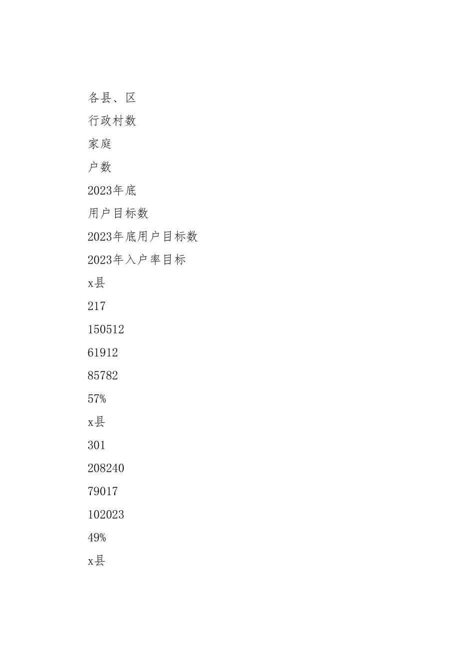 2023年村村通电话工程的实施方案.doc_第2页