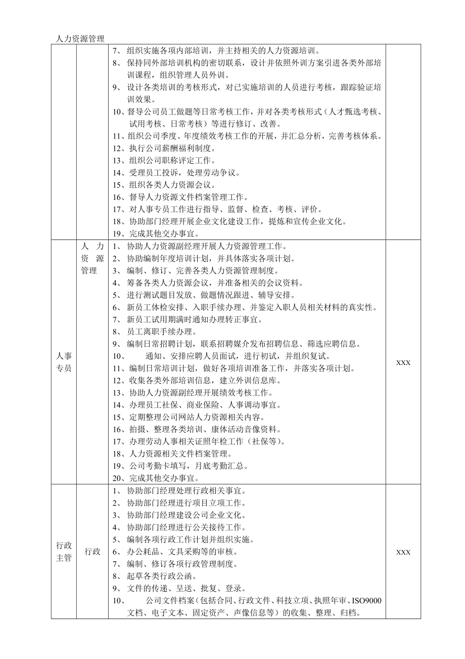 人力资源管理 企业管理 岗位说明 人力资源行政部职责.docx_第2页