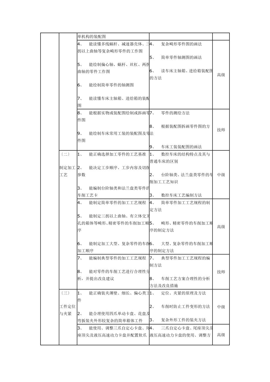 2023年数控车床操作工职业资格培训与鉴定02462.doc_第2页