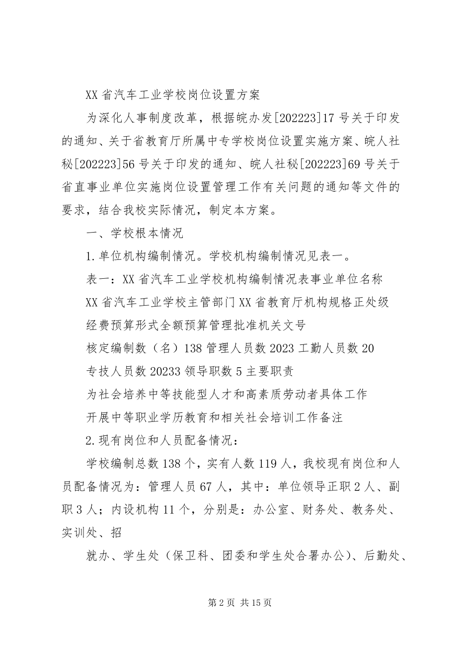 2023年我校岗位设置方案的请示.docx_第2页