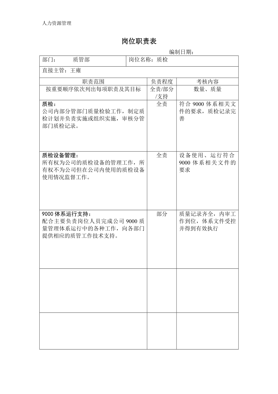 人力资源管理 企业管理 岗位说明 质管部岗位职责.docx_第2页