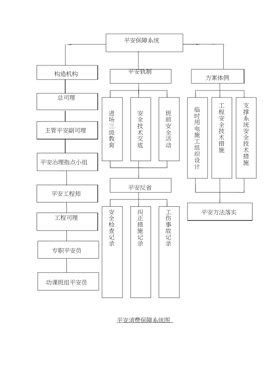 2023年华山环安全技术与防范措施.docx_第3页