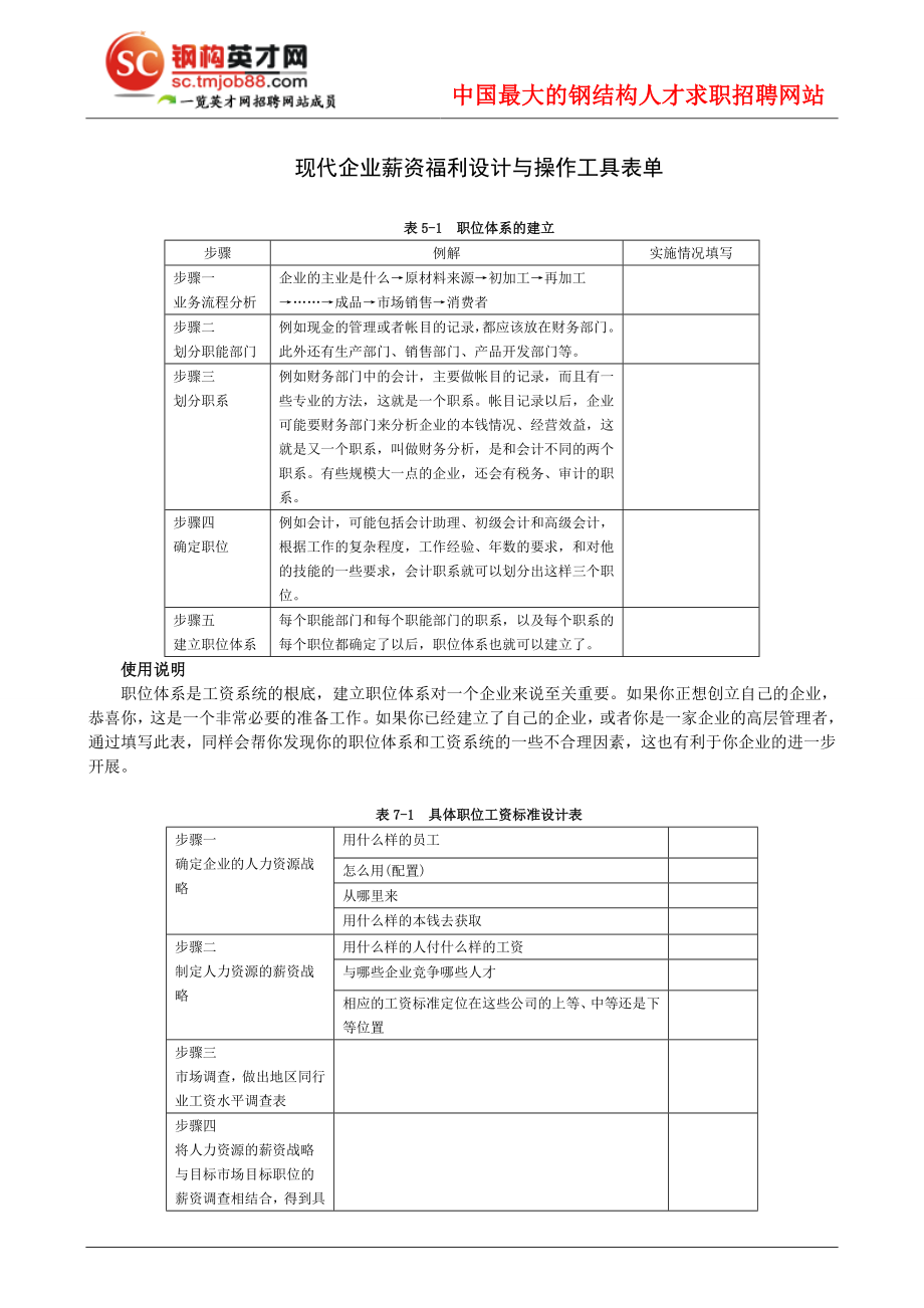 2023年现代企业薪资福利设计与操作工具表单.doc_第1页