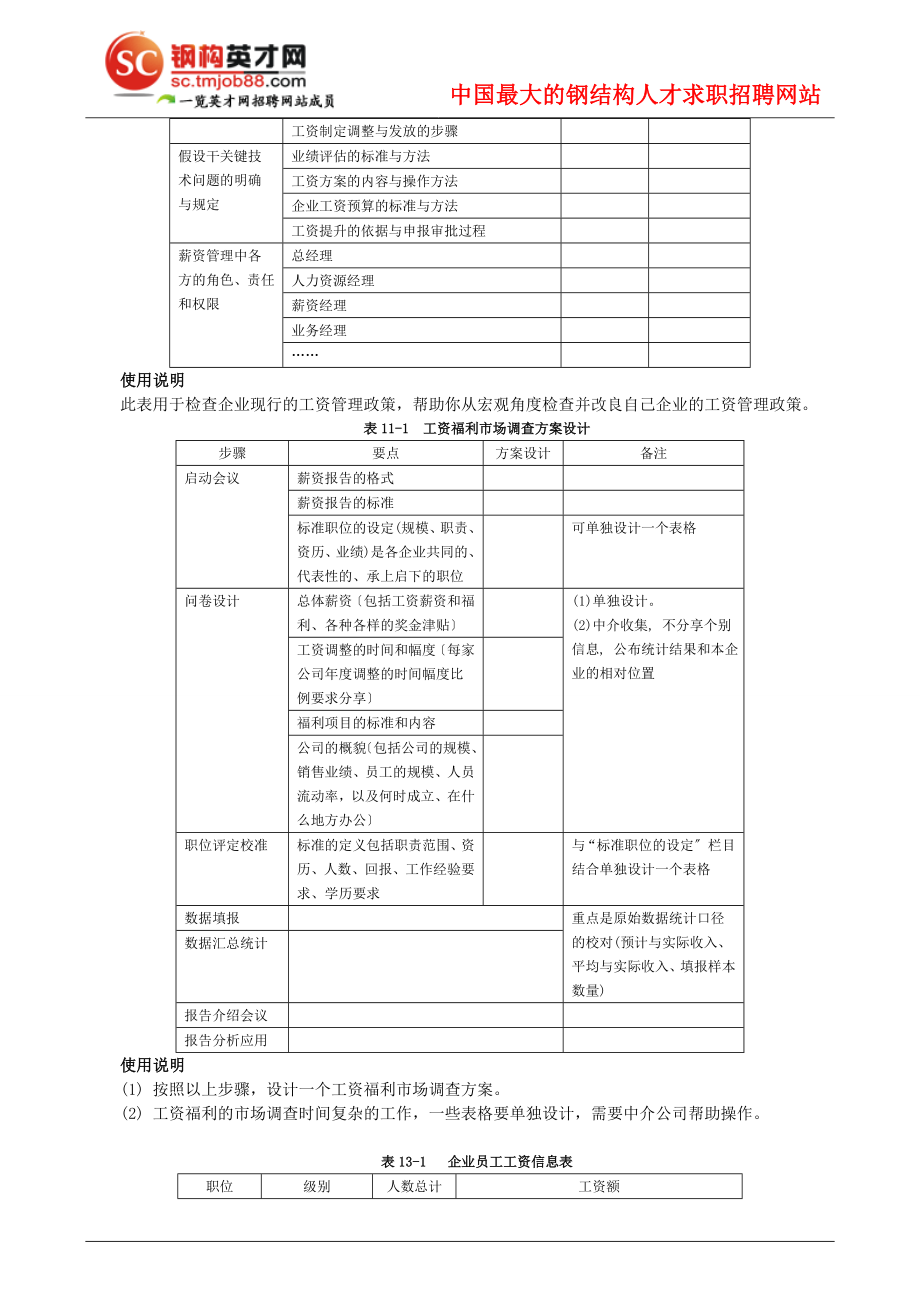 2023年现代企业薪资福利设计与操作工具表单.doc_第3页