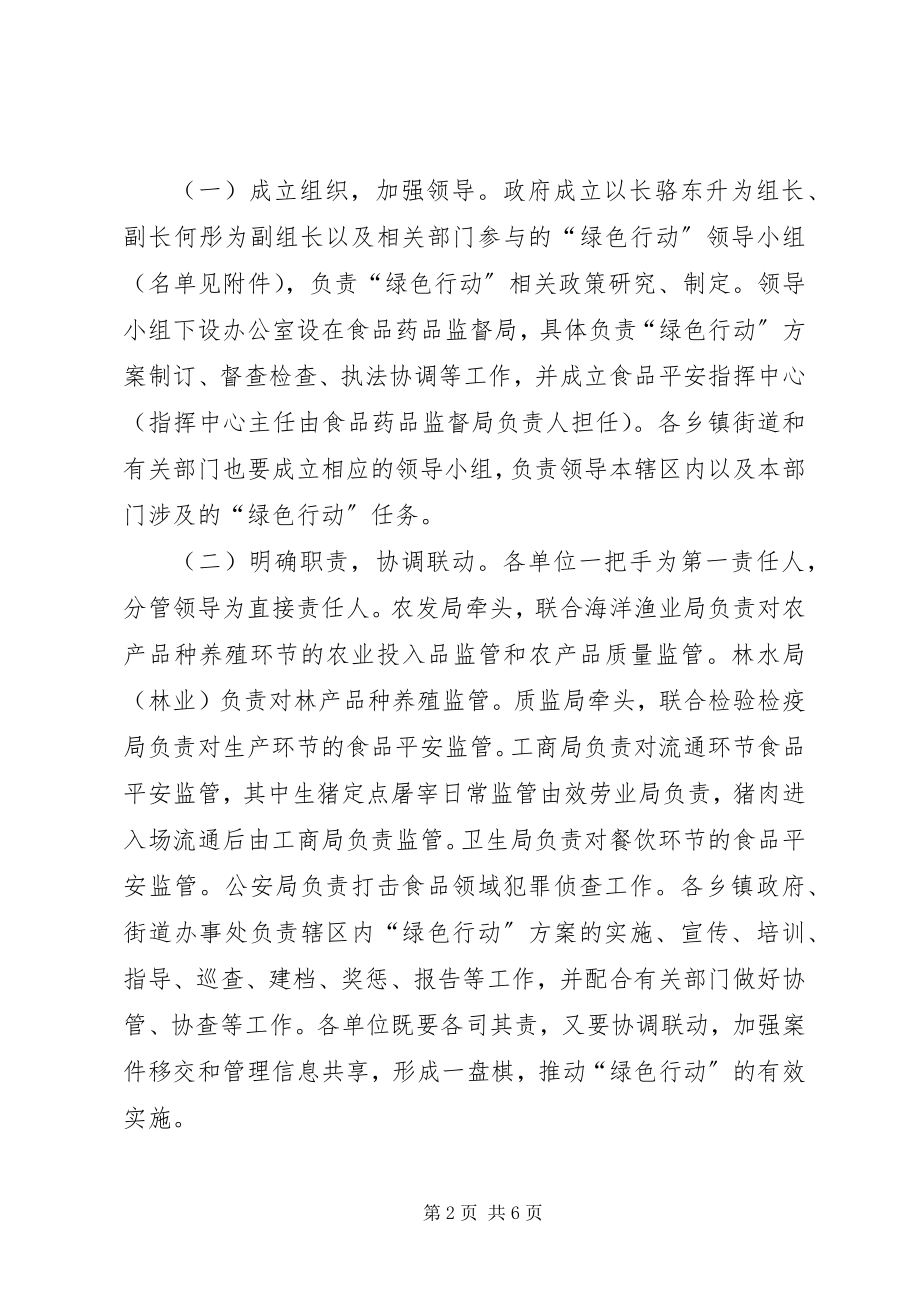 2023年落实“绿色行动”计划.docx_第2页