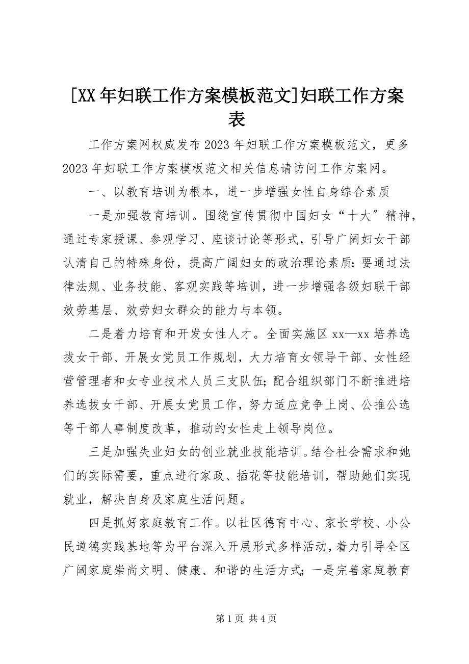 2023年妇联工作计划模板范文妇联工作计划表.docx_第1页