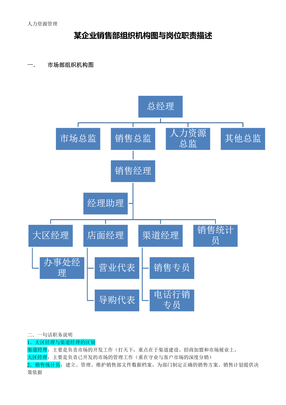 人力资源管理 企业管理 岗位说明 销售部.docx_第1页