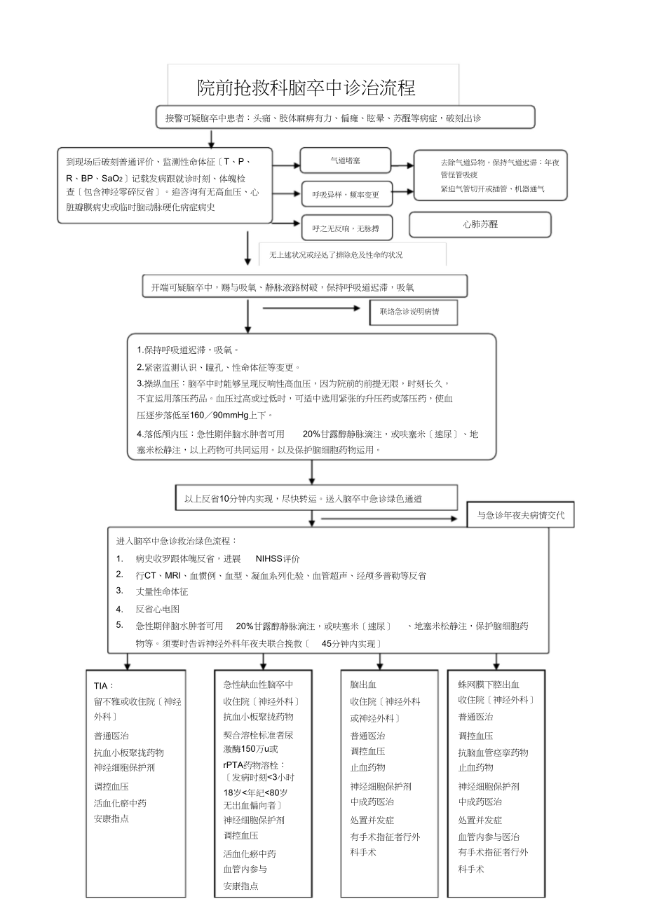 2023年脑卒中诊疗流程图.docx_第1页